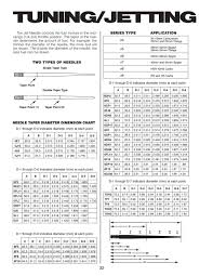 25 You Will Love Carburetor Jet Sizes Chart