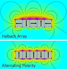 halbach arrays