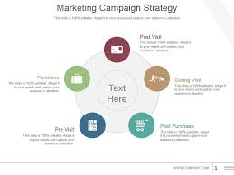 marketing caign strategy powerpoint