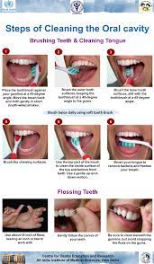 Brush your teeth for about 2 minutes last thing at night before you go to bed and on 1 other occasion every day. Steps Of Cleaning The Oral Cavity E Dantseva