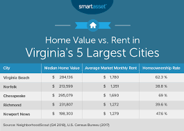 what is the cost of living in virginia