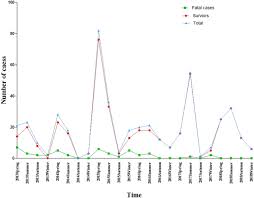 Most children have mild symptoms for 7 to 10 days. Epidemiological And Clinical Characteristics Of Severe Hand Foot And Mouth Disease Hfmd Among Children A 6 Year Population Based Study Bmc Public Health Full Text