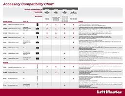 Liftmaster Access Entry Systems Inc