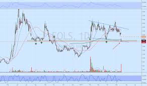 Eols Stock Price And Chart Nasdaq Eols Tradingview