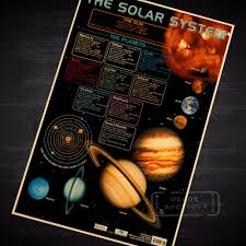 Us 3 38 15 Off The Solar System Educational Chart Vintage Retro Poster Decorative Diy Wall Canvas Painting Stickers Home Posters Bar Art Decor In