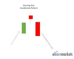 35 powerful candlestick chart patterns