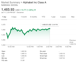 Review the current valuation for alphabet inc class c (goog:xnas) stock based on a yearly calendar providing pe ratios, cash flow, ebitda and other company . Alphabet Becomes Fourth Us Company To Hit 1 Trillion Valuation Techspot
