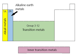 how to identify alkali metals alkaline