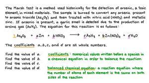 lesson balancing chemical equations
