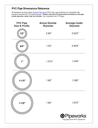 Pvc Pipe Size Chart Australia Pvc Pipe Thickness