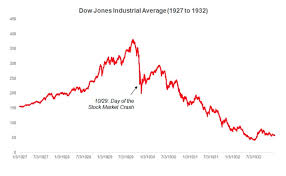 Today i see there is a lot of skepticism. The Stock Market Crash Of 1929 What You Need To Know