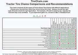 Tirechain Com 15 19 5 Reinforced European Style Net Tire Chains Priced Per Pair Set Of 2