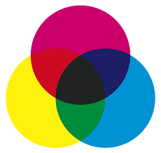 Dieser plüsch schlüsselanhänger ist aus der nici flibbies kollektion 2015. Der Farbkreis Und Die Mischfarben