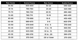 Sat Chemistry Subject Test Practice Test 4