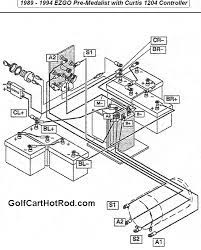 36 volt ez go golf cart wiring diagram sample collection of. 1989 Ezgo Golf Cart Wiring Diagram Wiring Schematic Diagram Offender