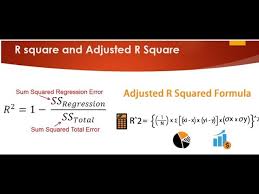 How To Calculate R Squared Using