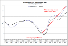What European Recovery Unemployment At Record High And Debt