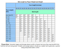 Rawlings Baseball Helmet Size Chart Best Picture Of Chart