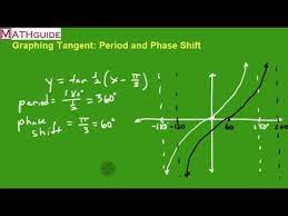 Graphing Tangent Period And Phase
