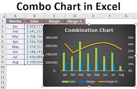 combo chart in excel how to create