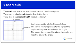 X And Y Axis Gcse Maths Steps