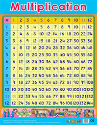 Multiplication Grid Maths Posters
