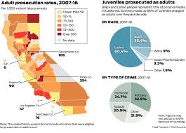 california sent thousands of juveniles
