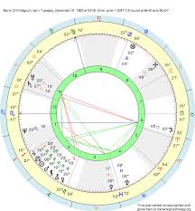 Birth Chart Marie Dagoult Capricorn Zodiac Sign Astrology