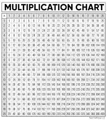 free multiplication chart printable