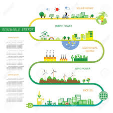 Info Chart Renewable Energy Bio Green Ecology Vector