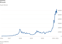 Buying their coins at almost $65k per bitcoin. Bitcoin Too Good To Miss Or A Bubble Ready To Burst Financial Times