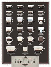 Milk Quantity And Consistency In Cortado Cappuccino And