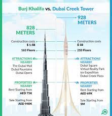 dubai creek tower vs burj khalifa the