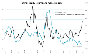 Six Charts To Make You Suspicious Of The Chinese Equity