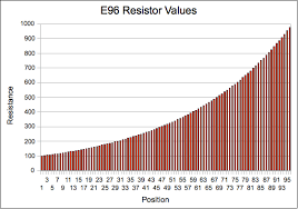 Eia Resistor Values Explained Mightyohm