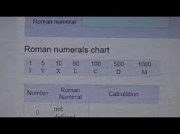 Videos Matching How To Write Roman Numerals 100 500