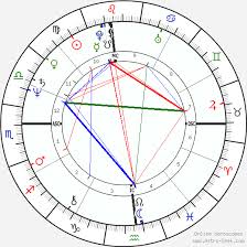 Jimmy Connors Birth Chart Horoscope Date Of Birth Astro