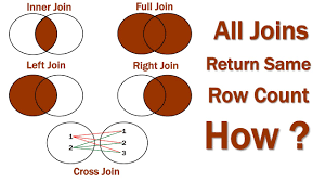 cross join returns the same row count