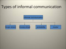 Flow Of Communication