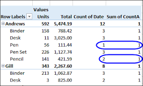 create calculated field with a count