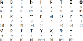 The good old latin (english) alphabet has only 26 letters, after all—or does it? What Is The Strangest Letter Of The Latin Alphabet In Your Opinion And Why Quora