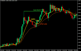 Mini Pullback Day Trading Forex Trading Strategy Forex Mt4