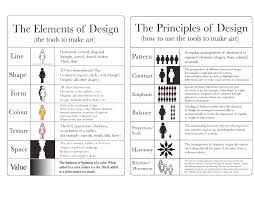 Visual Representation Of Elements And Principles Of Design