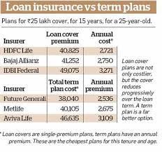 Buy online & get a 5% discount. Home Loan Insurance Why A Simple Term Insurance Plan Is Better Than Loan Protection Plan The Economic Times