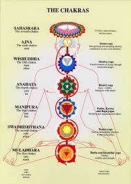 Chakras For Beginners Easiest Explanation Ever For The