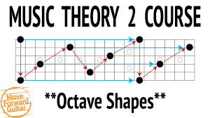 Music Theory 2 Guitar Course Octave Shapes Lesson 5