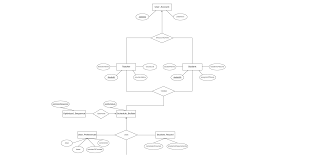 Entity Relationship Diagram Averynder Cssd Wiki Github