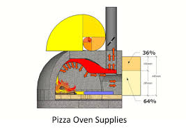 Pizza Oven Design For Wood Fired
