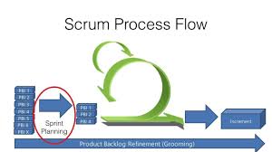 Agile Scrum Flow Chart Checkykey