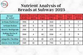 healthiest bread at subway 2023